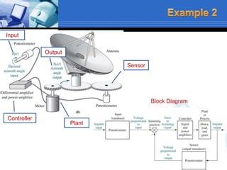 Image result for Control System Definition