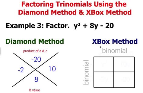 Image result for Diamond Finding Method