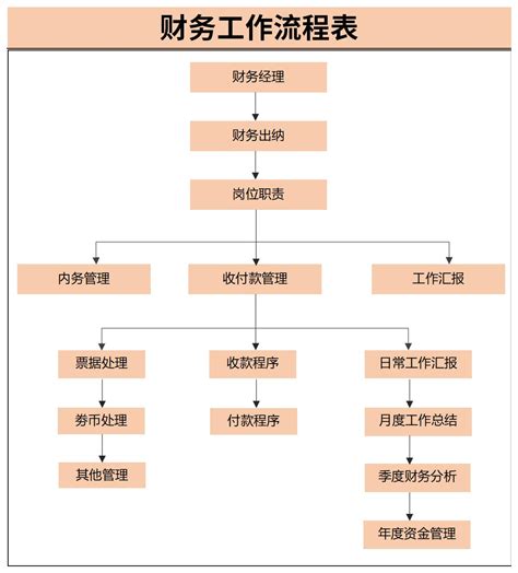 财务工作流程表_官方电脑版_51下载