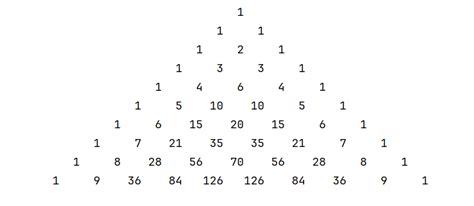 Pascal Triangle Applications 的图像结果