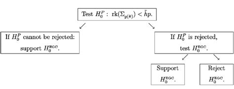 Image result for Wald Test Generalized Linear Model