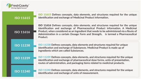 Image result for How to File Idmps