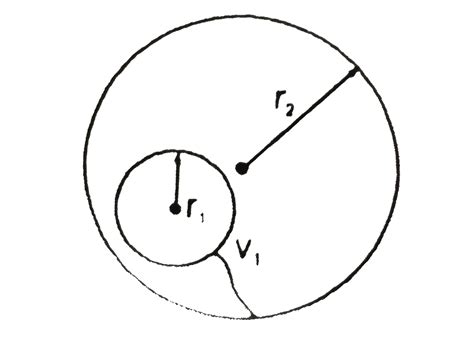 A metal sphere of radius `r_(1)` charges to a potential `V_(1)` is then ...