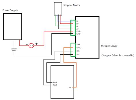 Image result for AccelStepper Arduino