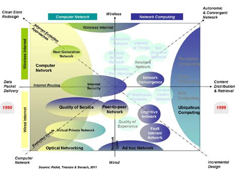 Image result for Example Domain Landscape