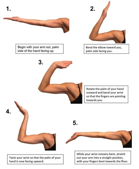 Cubital Tunnel Syndrome Test | The Elbow Flexion Test and Cubital ...