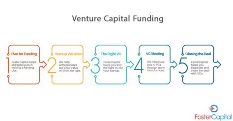 Venture Capital 的图像结果