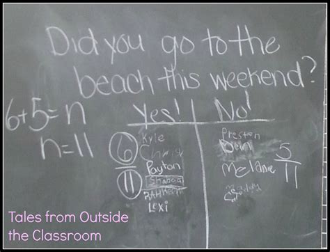 Image result for Math Lab Sign Board