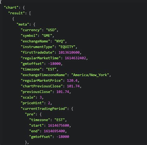 Yahoo! Finance API 的图像结果