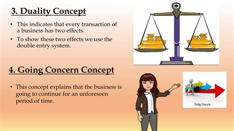 Image result for Basic Accounting Tutorial for Beginners