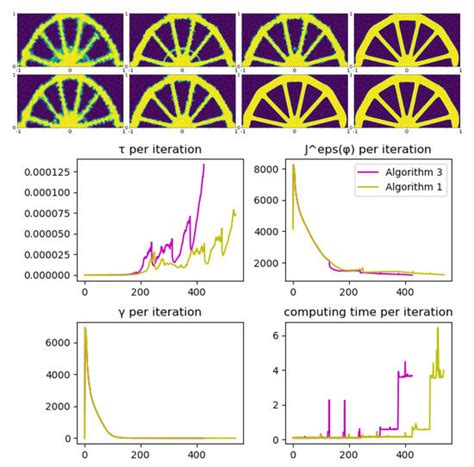 Algorithms Review 的图像结果