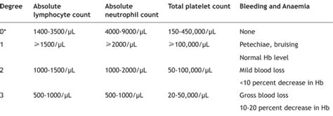 Harnessing nuclear energy: health risks
