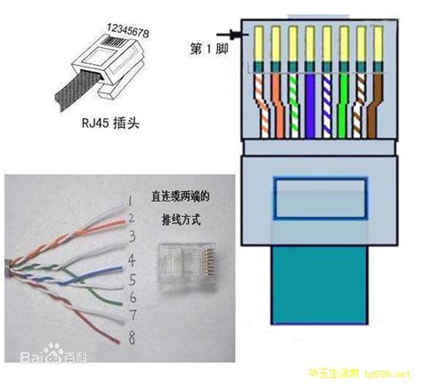 EIA/TIA-568-A | Color coding, Coding, Ethernet cable