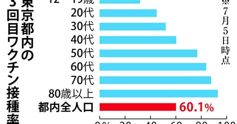 コロナ全国で再拡大 4・5万人 「BA・5」増加 - 産経ニュース