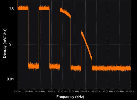 Activity: Noise [Analog Devices Wiki]