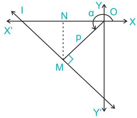 Image result for General Form of a Line Explained