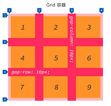 Image result for CSS Flex Grid Layout