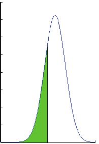 Normal Distribution Project 的图像结果
