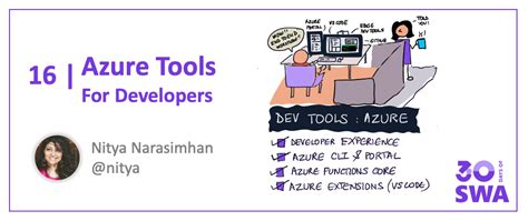 Image result for Azure Tools for .Net