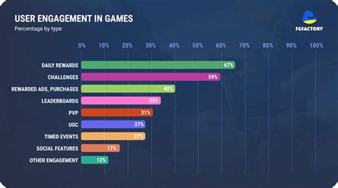 Image result for Multi-User Capabilities Unity