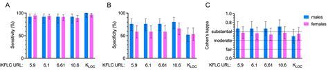 Kappa Free Light Chains in Multiple Sclerosis as a Marker of ...