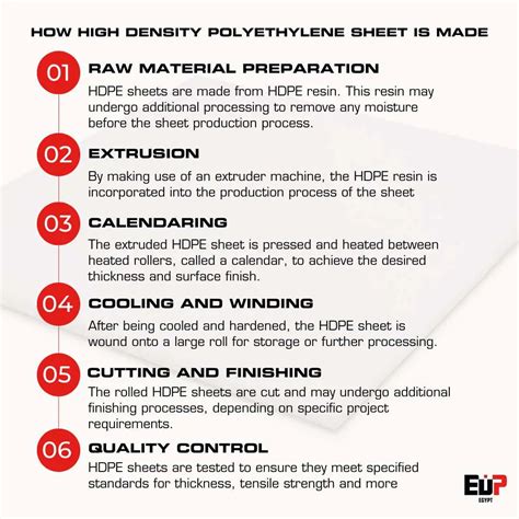 Benefits Of High Density Polyethylene Sheets