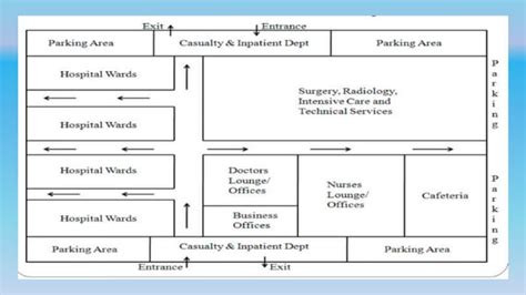 Image result for Types of Facility Layout