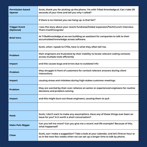 The Outbound Sales Playbook: A Guide for Early Stage B2B Startup ...