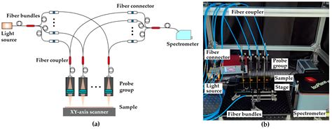 Large-Area Thickness Measurement of Transparent Films Based on a ...