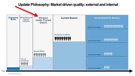 Image result for Windows Insider Program Icon