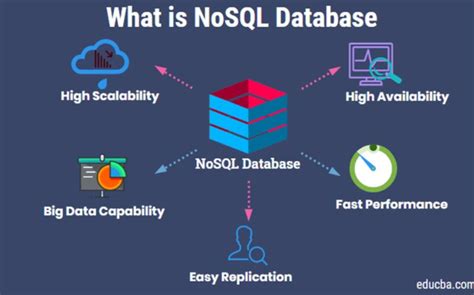 Image result for Explain Column-Oriented NoSQL Databaseby Apache HBase