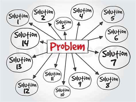 Problem Solving Concept Map 的图像结果