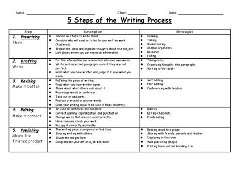 Five Steps in Writing Process 的图像结果