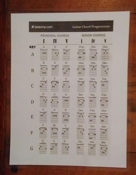 Nice Guitar Chord Progressions