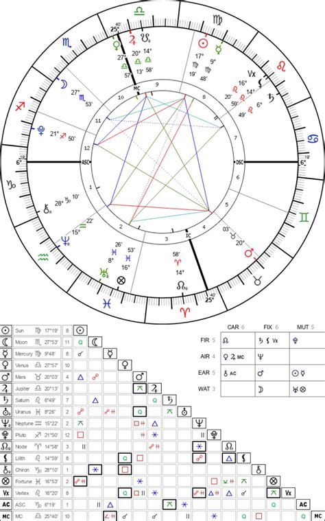 (17f) Every astrology reading I’ve had has been really negative (doomed ...