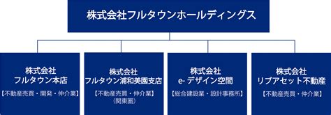 Image result for Open Source Code Subaru Guide