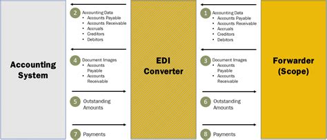 Computer Accounting 的图像结果