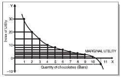 ICAI Notes- Unit 2: Consumer Behaviour and Marginal Utility - CA ...