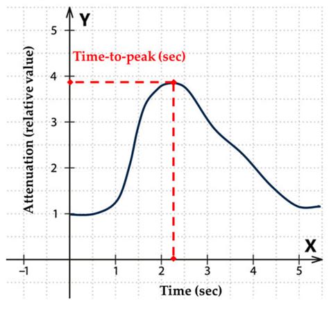 Quantitative Comparison of Color-Coded Parametric Imaging Technologies ...