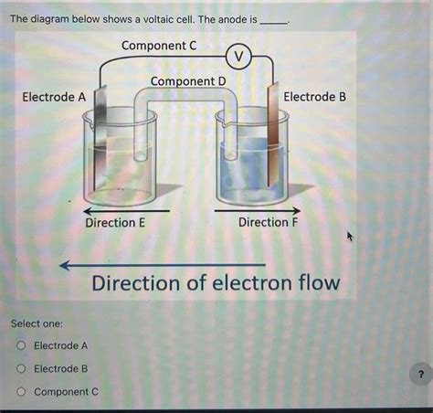 Answered: The diagram below shows a voltaic cell.… | bartleby