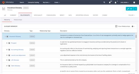 Image result for Informatica Axon Data Governance