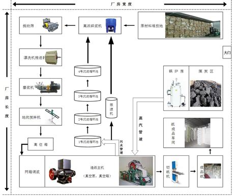 造纸机工艺流程_-巩义市科发造纸机设备厂