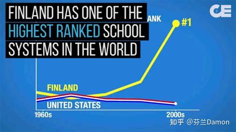 芬兰教育：随世界的不断变化而持续更新 - 知乎