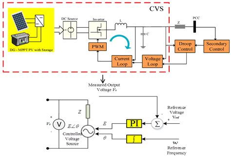 Consensus Control of Distributed Energy Resources in a Multi-Bus ...