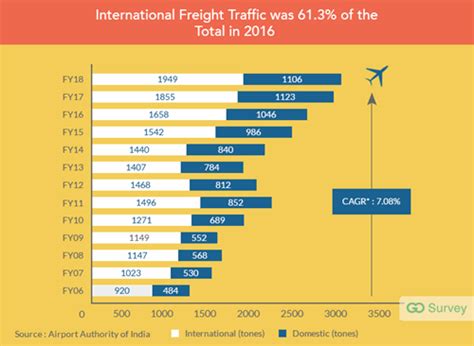 How can Airline Companies Improve the Customer Experience?