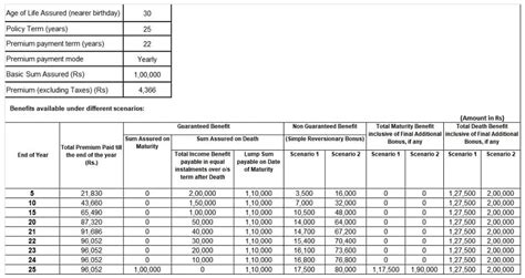 LIC Kanyadan Policy: రూ.121 పొదుపుతో మీ అమ్మాయి పెళ్లికి రూ.27 లక్షలు ...