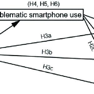 Image result for Hypothesized Algorithm Example