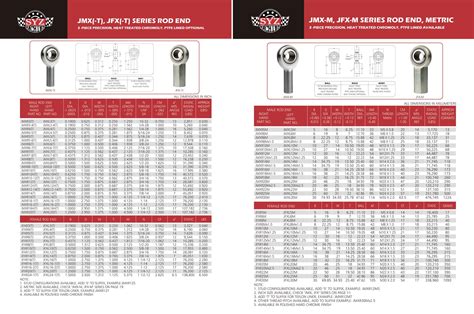 Image result for Rod Building Thread Size Chart