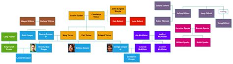 Image result for Computer Programming Algorithms