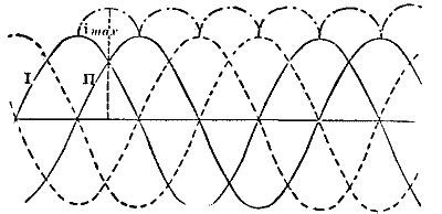 Image result for Three-Phase Alternating Current
